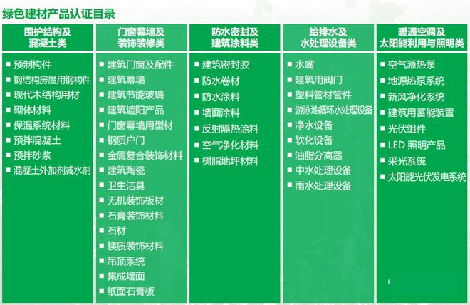 綠色建材三星認證企業全國最高獎勵50萬!