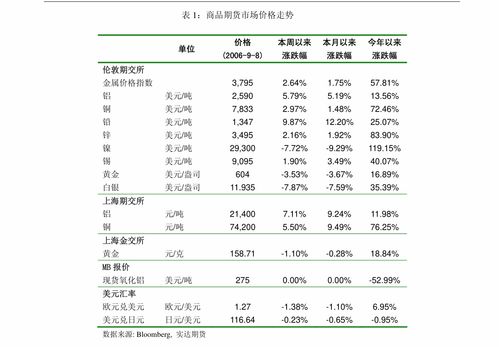 中信證券 建材行業周觀點 2021年5月31日 2021年6月6日 光伏產業鏈供需博弈趨緩,帶動國產高純石英砂需求增長 行業分析 慧博投研資訊